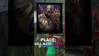 The BEST Killers in DBD RIGHT NOW