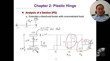 Plastic Analysis and Design//Lec. 3-2//Plastic Hinge: Effect of Axial Force