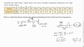 Intro to Modelling trig functions
