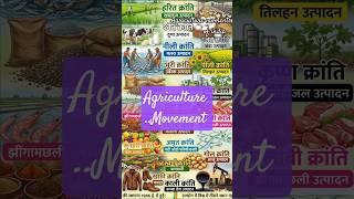 agriculture movement of the India..#geoghraphy #aishorts #staticgk #facts #gkinhindi #gkquiz #upsc