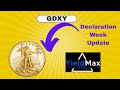 YIELDMAX Gold & Silver Miners ETF: The Truth (2024)