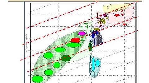 05 BMFB 3323 Material Property Chart