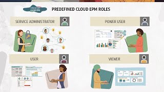 Overview: Security and Roles in Oracle Cloud EPM video thumbnail