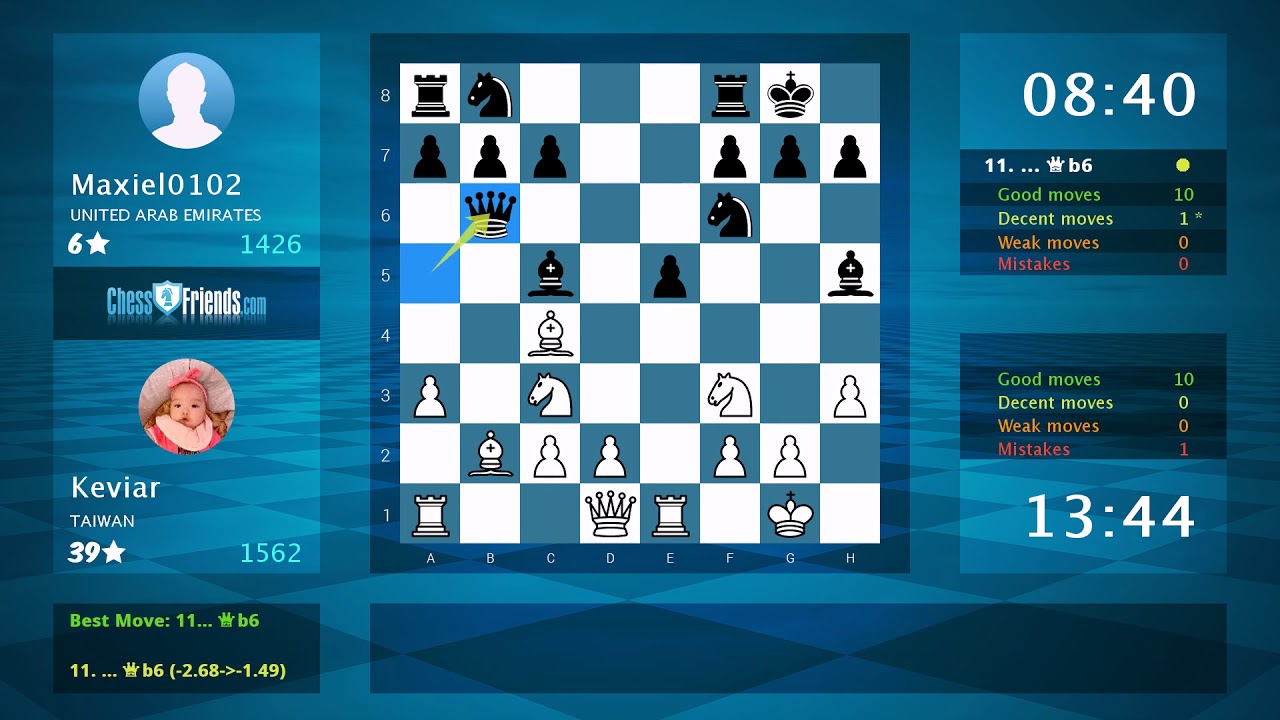 Chess Game Analysis Keviar Maxiel0102 1 0 By ChessFriends chess game analysis keviar maxiel0102 1 0 by chessfriends
