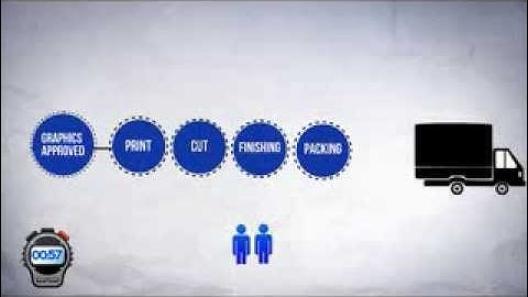 VIDEO - cas jsou penize pri digitalnim vyseku obalu