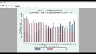 Nomograph / Nomolog Plots for Least Square Regression Models in Stata included in REGPROJECT