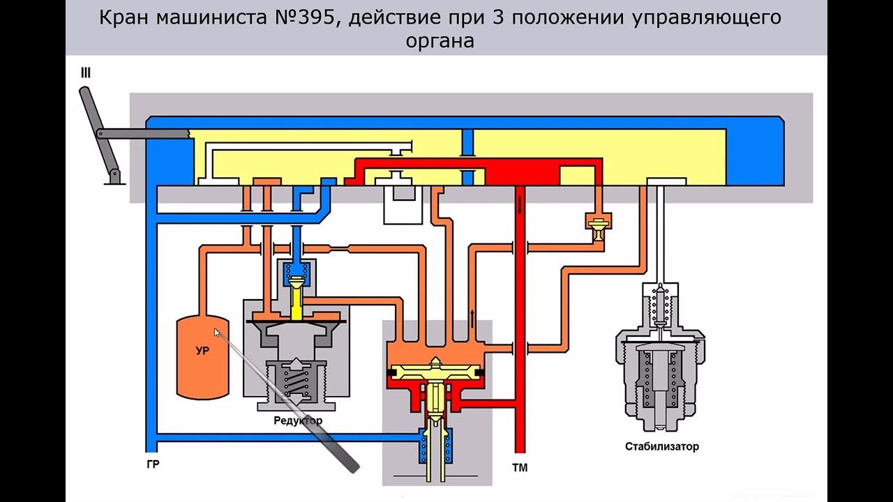 кран машиниста 395 положения. кран машиниста 395 положения. кран машиниста тепловоза 395. приставка крана машиниста 395. кран машиниста 395 положения.