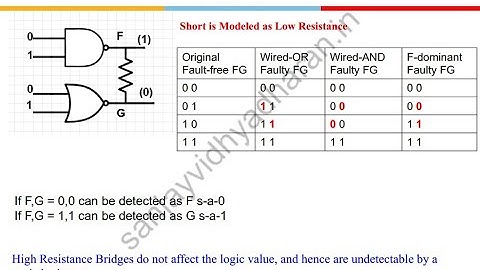 Testability of VLSI Lecture 2: Fault Modelling