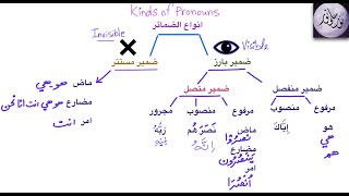 Basic Sarf with Rahat Session 2