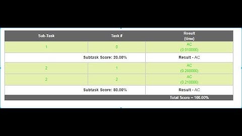 Valid Paths || VPATH || Python Solution [100/100] || May Long Challenge 2021 || CodeChef