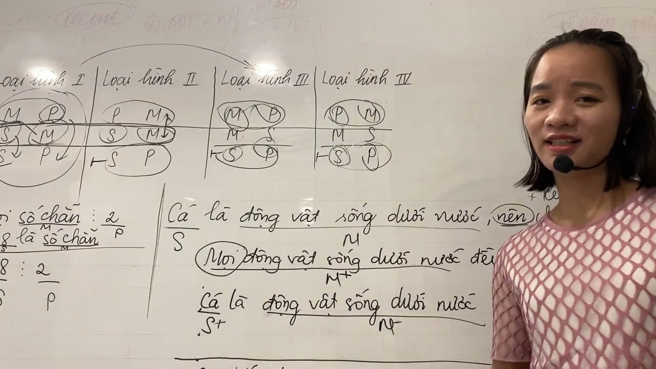 Khôi phục tam đoạn luận về dạng đầy đủ - logic học đại cương p1