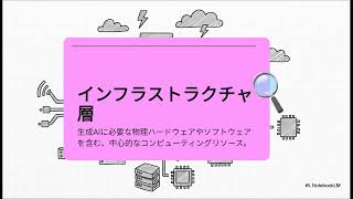 生成AIの5つのレイヤー【Google Generative AI Leader】