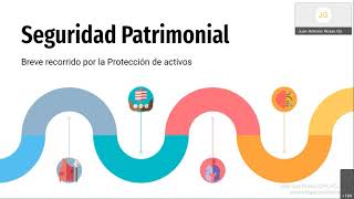 José Luis Prieto - Criminología Corporativa, Seguridad Patrimonial y Prevención de Pérdidas