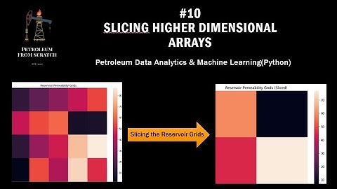 Lecture 10 : Numpy 7: Slicing Higher dimensional Array | Data #Analysis & #MachineLearning | #Python