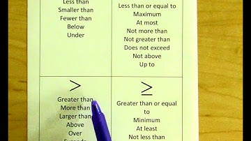 Inequality Vocabulary