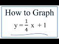 Graphing Linear Equations Concepts