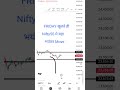 Nifty Analysis For Tomorrow | Tommarrow Gap Up Or Gap Down Market 10 April Friday