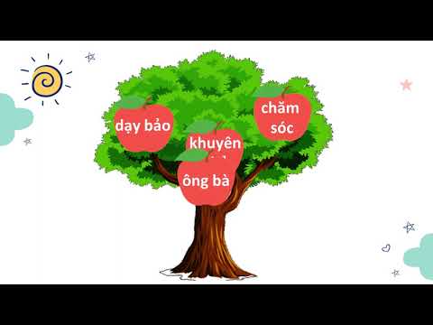 Tuần 8- Tiếng Việt Bài 3 - Tiết 4: Từ chỉ hoạt động, chỉ tình cảm. Câu kiểu Ai thế nào?