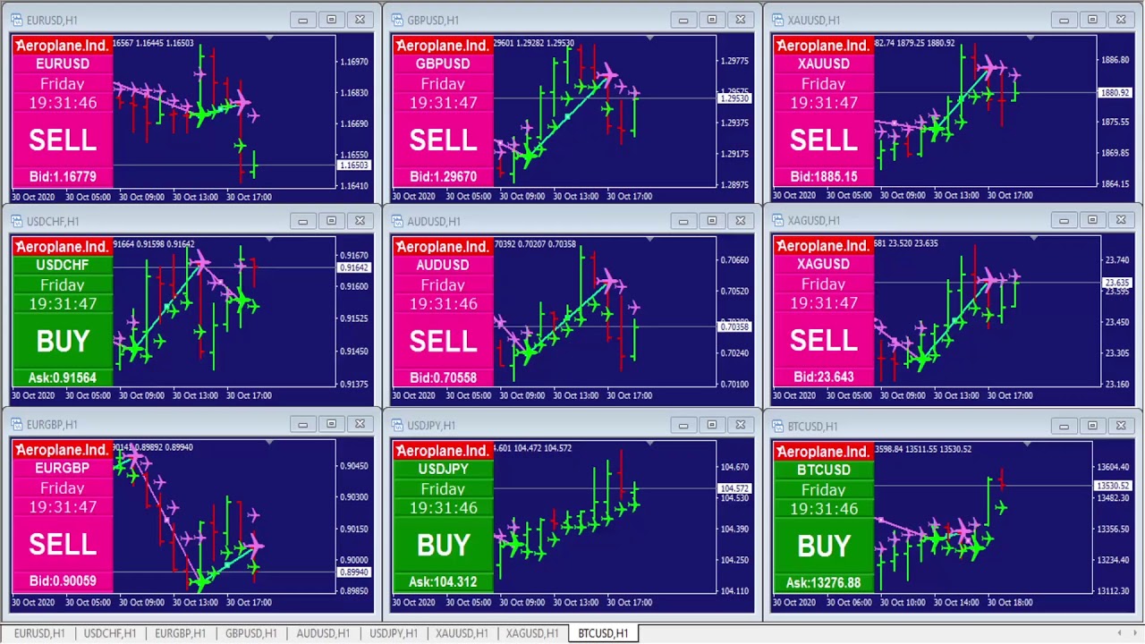 Live Forex Market Indicator Analysis, EURUSD USDCHF XAUUSD BTCUSD Live Stream YouTube