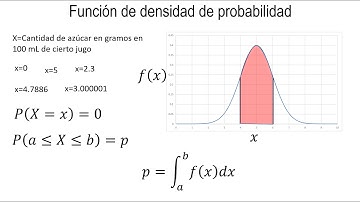 Función de densidad de probabilidad | Variable aleatoria continua