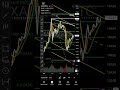 #gram #altın #try&amp;usd 17 nisan 2026 kapanis verileri (aciklamada)
