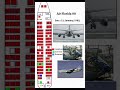 Air Florida 90 Seat map #aviation #planecrash #rip #incident