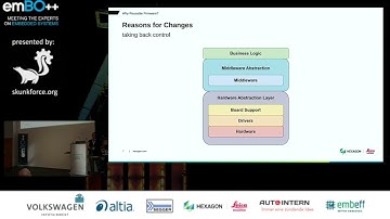 Tobias Zindl - Lessons Learned for reusable firmware - emBO++ 2023
