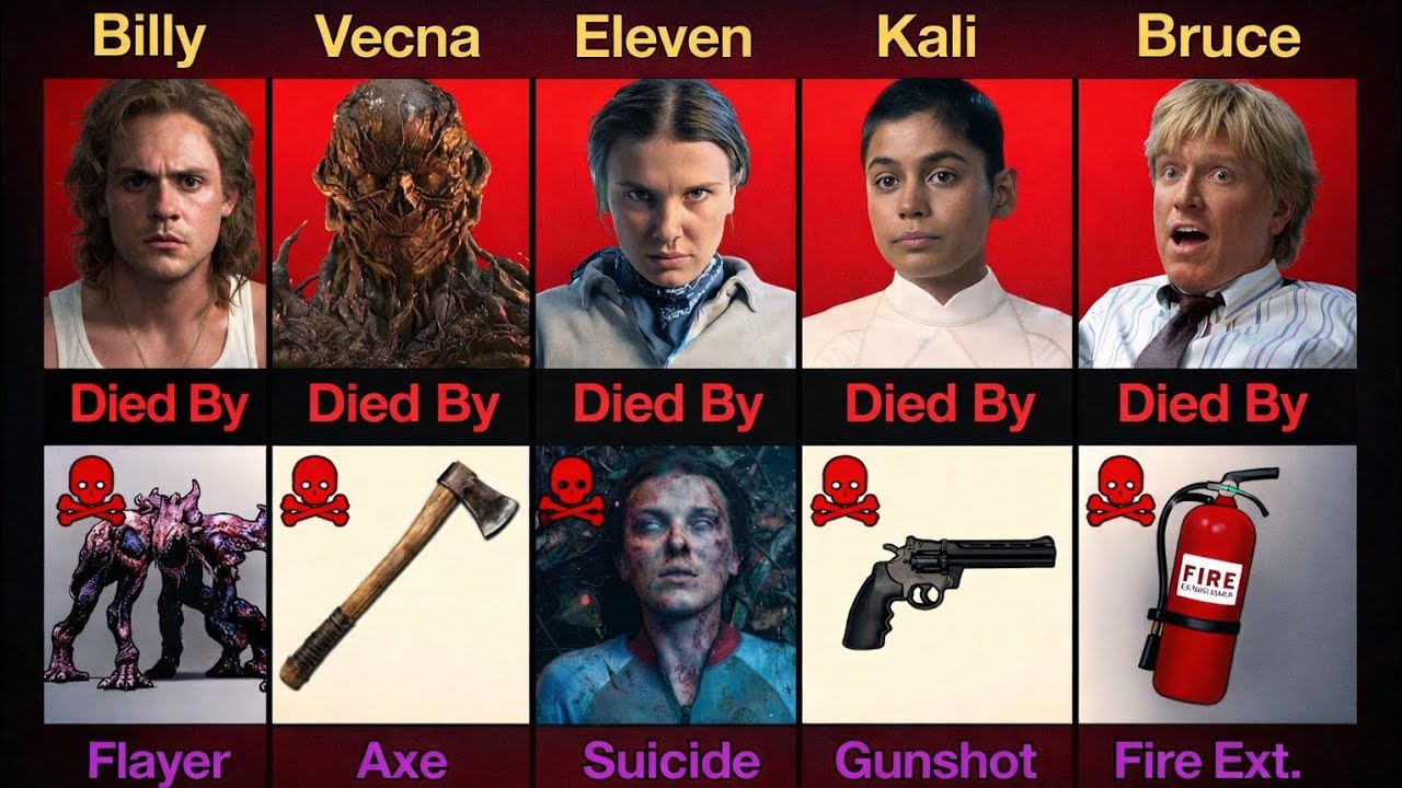 How stranger things Characters Died || season 1 to5 ||😱 (Shocking Deaths)Billy, Vecna, Eleven & More