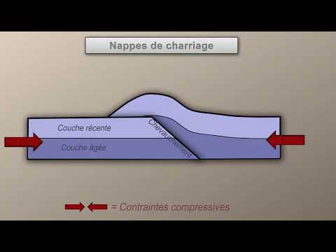 Video: Wat is nappe in de geologie?