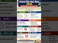 🔥 Rajasthan Vidya Sambal Yojana 2026 | Guest Faculty Recruitment 2026 | बिना परीक्षा भर्ती
