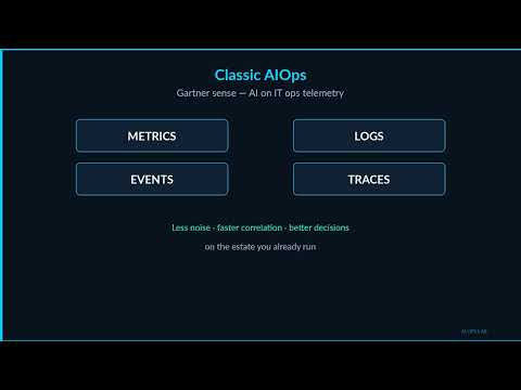 What is AIOps? How It Differs from DevOps and MLOps