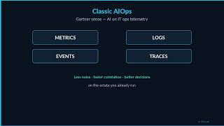 What is AIOps How It Differs from DevOps and MLOps