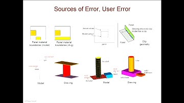 Finite Element Methods: Lecture 21A - Special Topics: Sources of Errors
