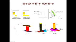 Famous Finite Element Methods: Lecture 21A - Special Topics: Sources of Errors Profile