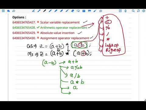 Arithmetic operator replacement(ET MAY 2025)  #mutationoperator #arithmeticoperatorreplacement