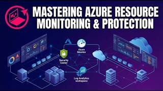 AZ-104 Monitoring & Data Protection Masterclass: Azure Monitor, Backup | TechLearningHub.ca