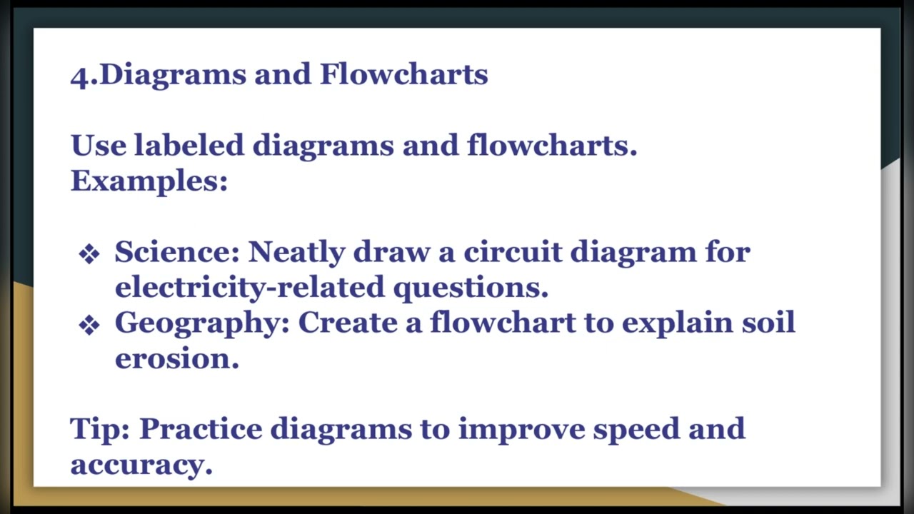 CLASS 10 Exam Guidelines Presentation Outline