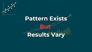 Why Financial Markets Look Random (Even When Patterns Exist)