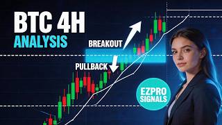 BTC 4H Setup: Key Level, Bull Trigger