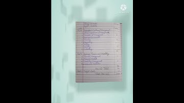 Business Studies Class -12 Syllabus 2022-2023