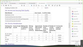 HMIS Office Hours: Resolving Data Quality Issues