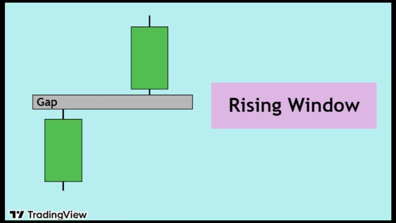สไนเผยสูตรลับสอน Rising Window Candlestick — สัญญาณ Breakaway Gap ที่เทรดเดอร์ต้องรู้ครับ :)