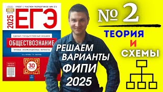 :   2     |    2025 |  