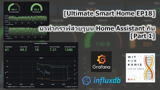 [Ultimate Smart Home EP18] มาทำกราฟข้อมูลสวยๆใน Home Assistant ด้วย Grafana และ InfluxDB กัน