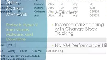 5nine Security Manager - Features Overview