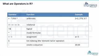 Basic Operations in R | Operators in R 2.1 | Analytics Tutorial