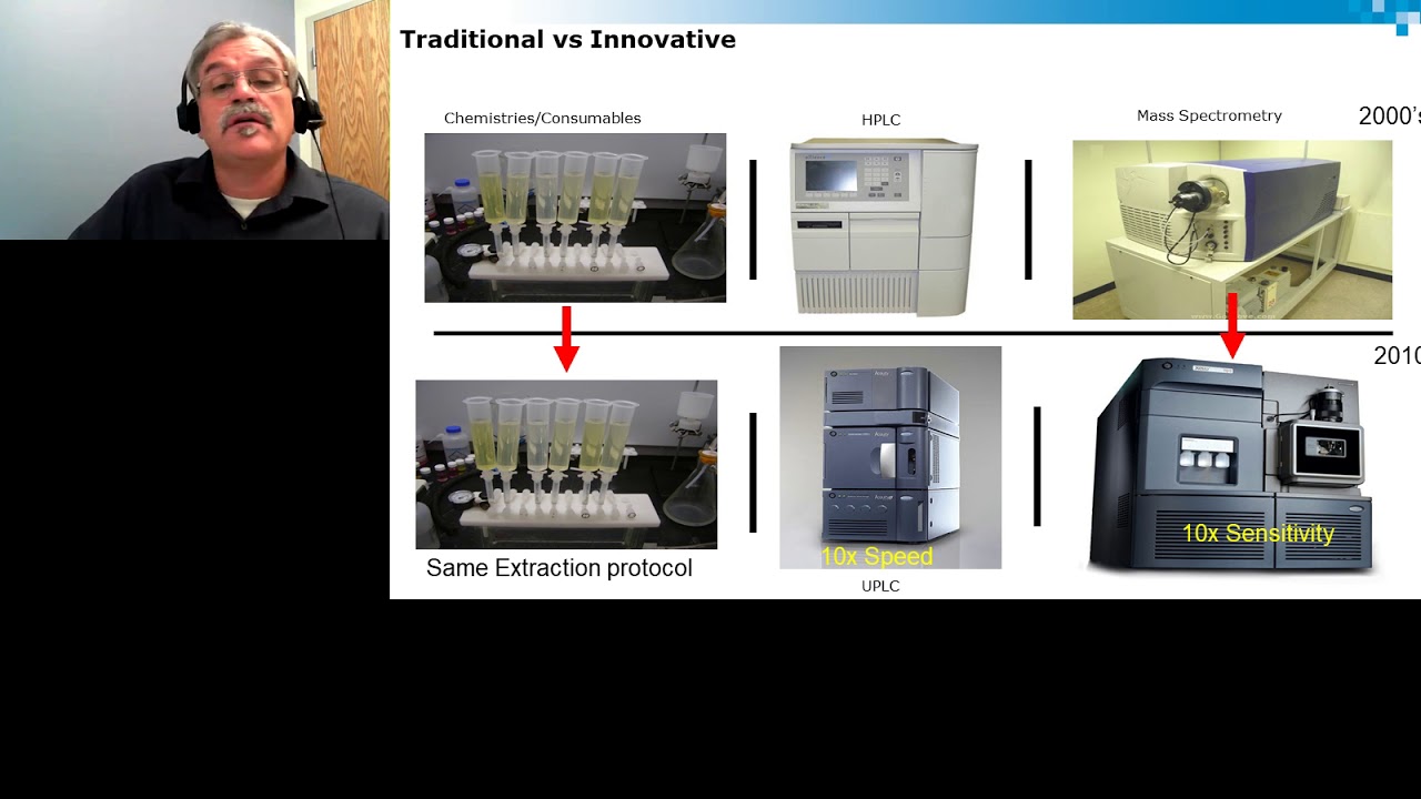 Multidimension Chromatography; a Disruptive Technology