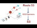 Host your website in AWS using Route 53 Public DNS with EC2 Servers or S3 Static Webhosting