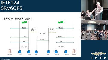 IETF 124: SRv6 Operations (SRV6OPS) 2025-11-04 14:30