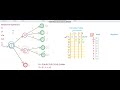 Lexical Analysis Implementation 2